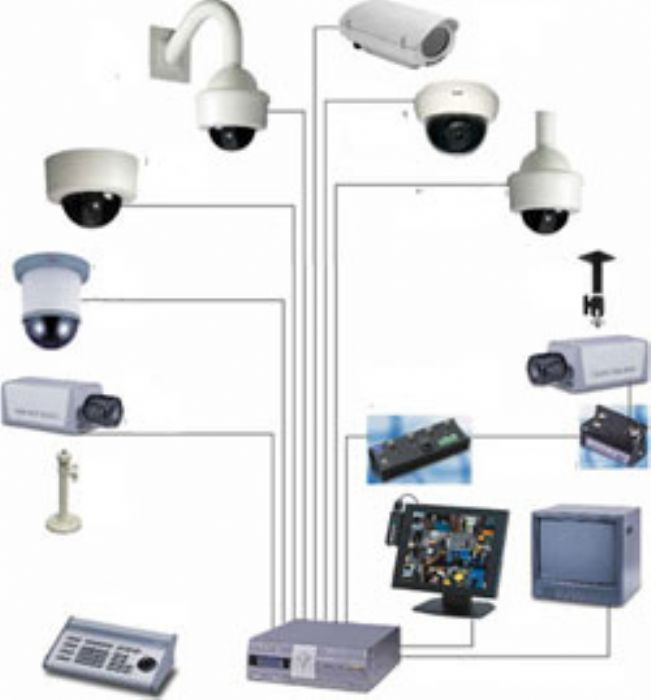 CIRCUITO CERRADO DE TELEVISON CCTV