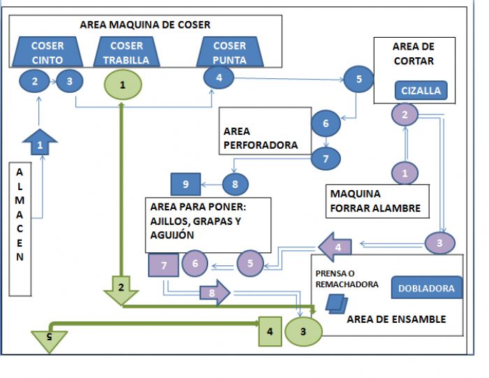 Asesoria de Control de Planta.