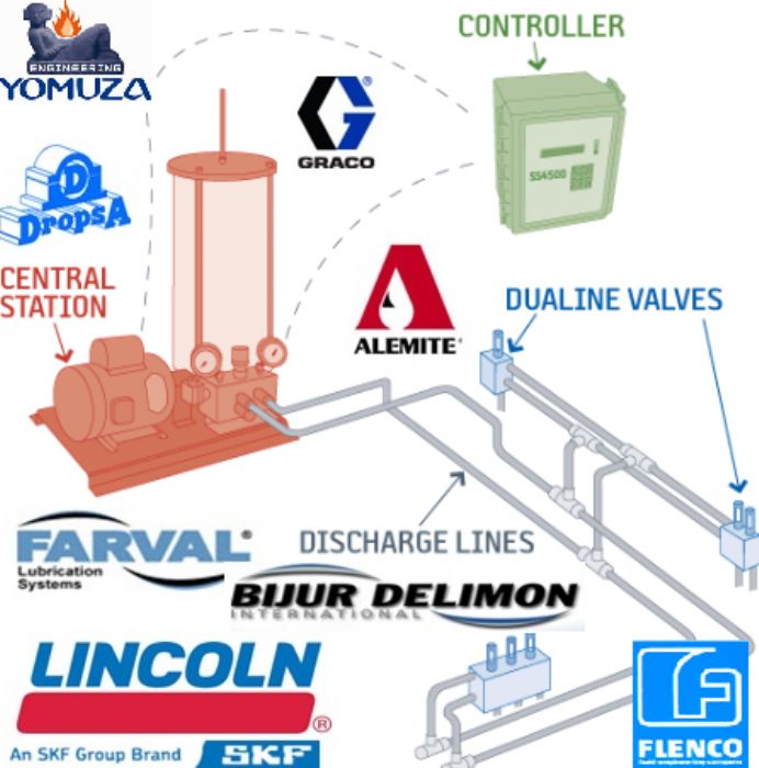 SISTEMAS Y EQUIPOS DE LUBRICACIÓN CENTRALIZADA