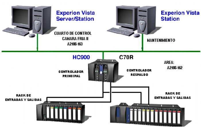 Controladores de lazo sencillo