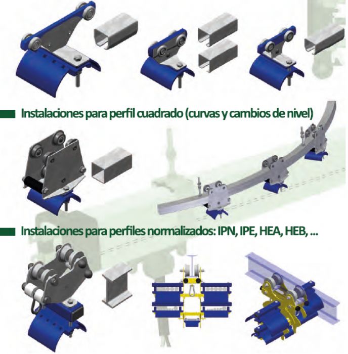Alimentación electrica tipo Festoon (Sistema Festoon mediante carretillas portacables) para Grúas y Polipastos