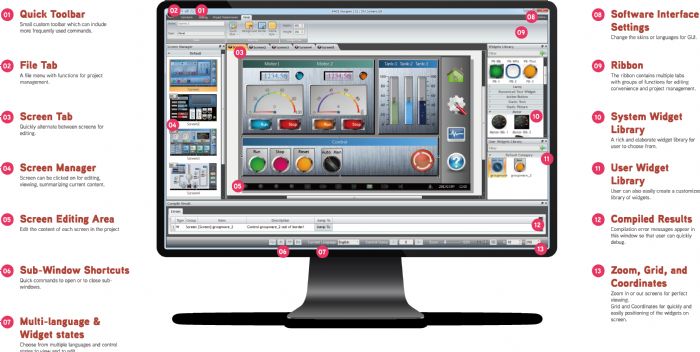  software de visualización HMI
