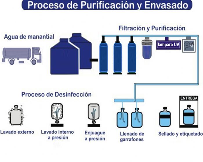 EMBOTELLADORA DE AGUA