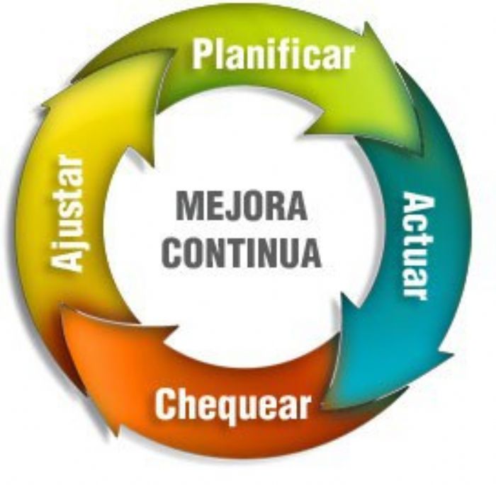 Soporte y mantenimiento a sistemas