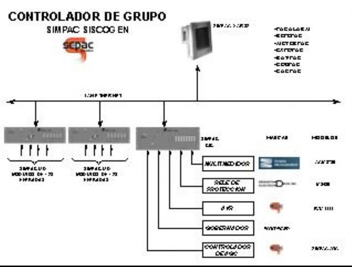 Controlador de grupo Turbo-Generador