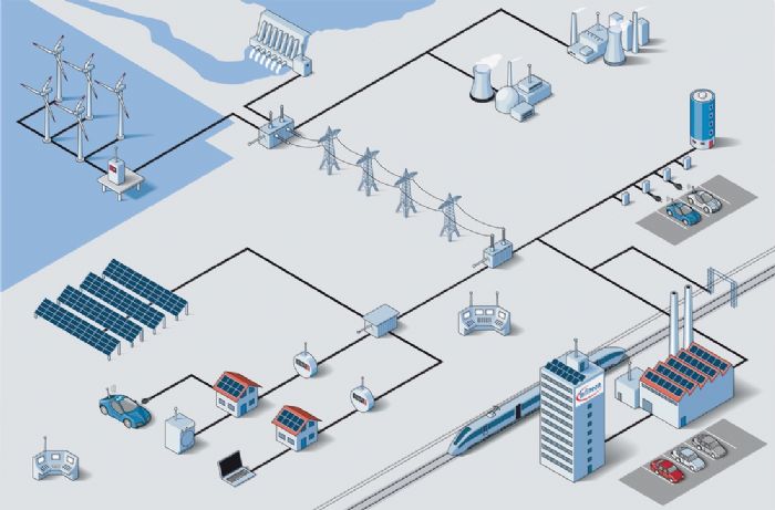 Smart grid