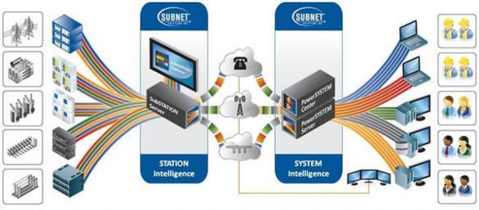 Software para la industria eléctrica