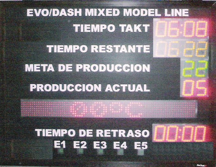 Tableros de Producción