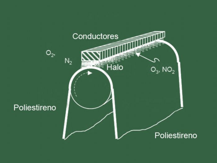 Tratamiento corona