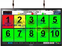 Smart Andon Systems (Expandible to OEE)