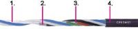 CABLE COAXIAL TPE