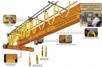 ELECTRIFICACION Y AUTOMATIZACION