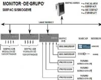 Sistema de Monitoreo en Centrales