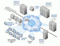 .Citrix 
