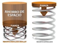 Resortes ondulados 
