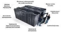 Data Center