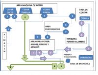 Asesoria de Control de Planta.