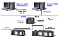 Controladores de lazo sencillo