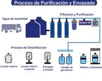 EMBOTELLADORAS DE AGUA