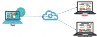 PORTAL PARA GESTION DE ORDENES DE COMPRA 