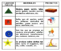 venta y recarga de extintores.