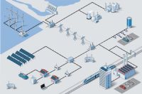 Smart grid