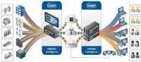 Software para la industria eléctrica