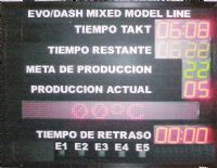 Tableros de Producción