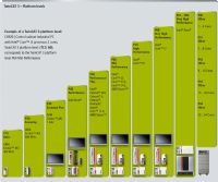 Niveles de plataforma TwinCAT 3